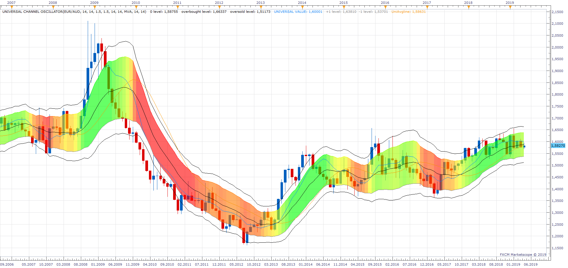 EURAUD M1 (04-28-2019 1248).png
