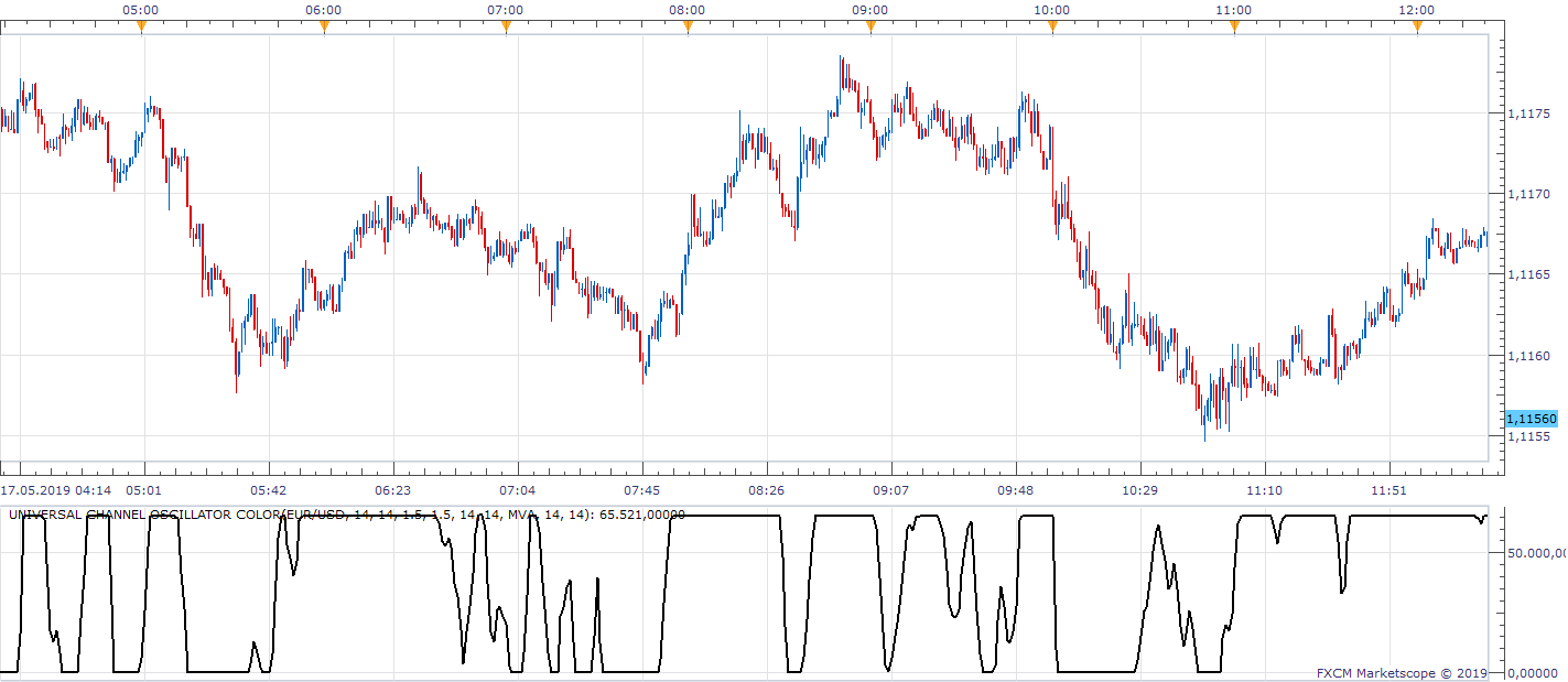 EURUSD m1 (05-19-2019 0959).png