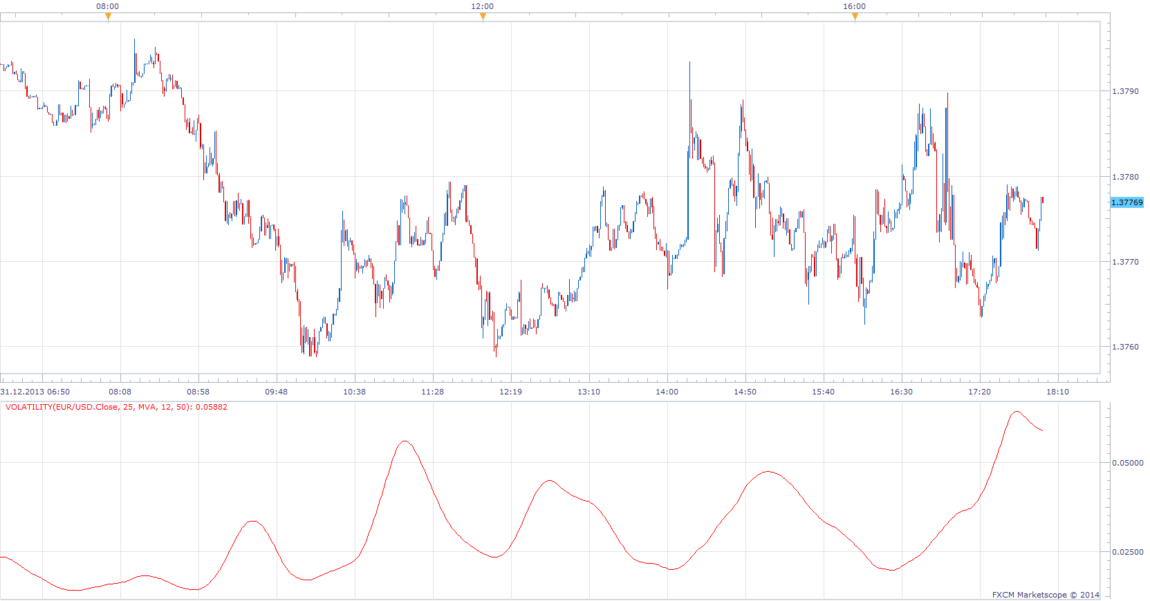 Volatility.png