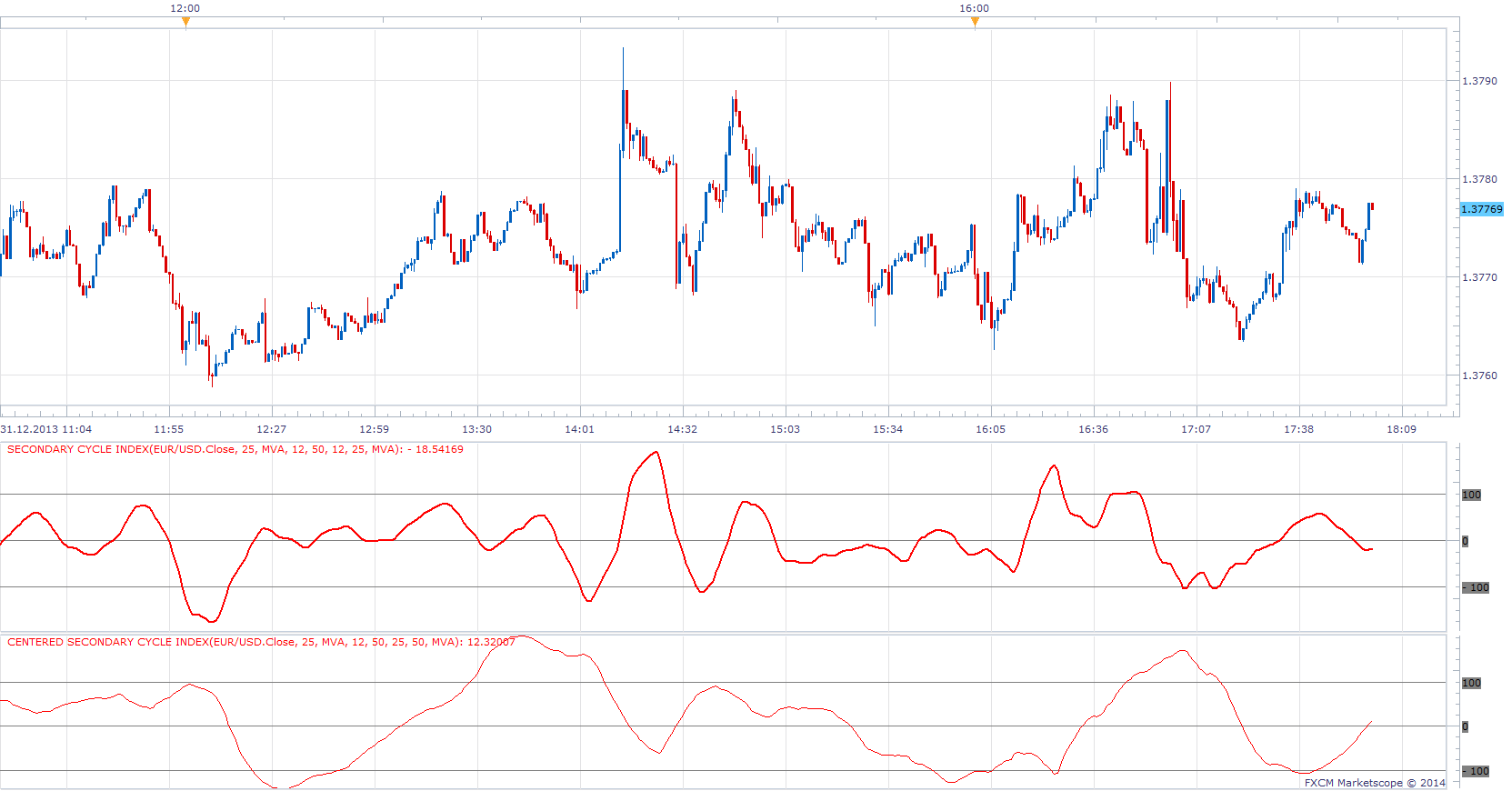 Secondary cycle index.png