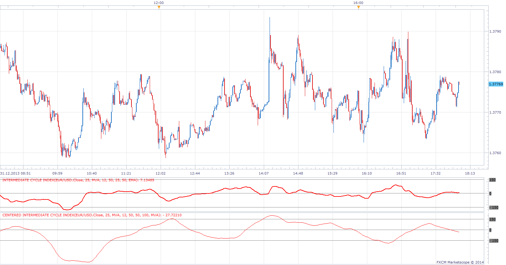 Intermediate cycle index.png