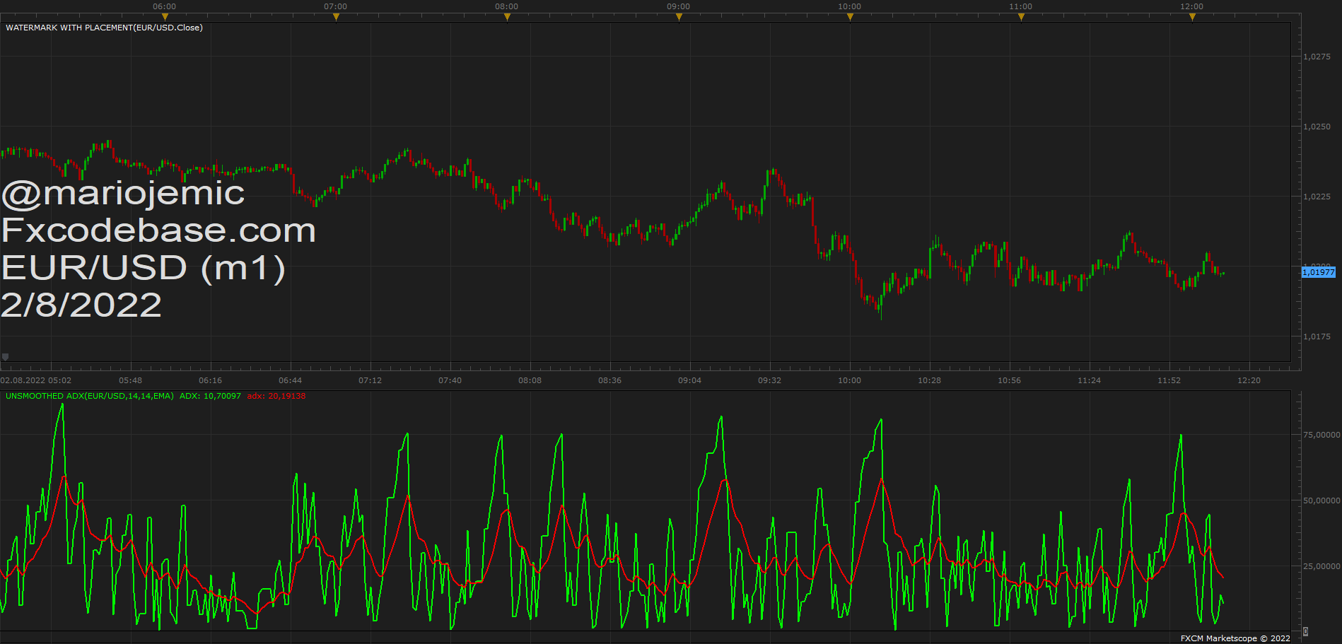EURUSD m1 (08-02-2022 1811).png