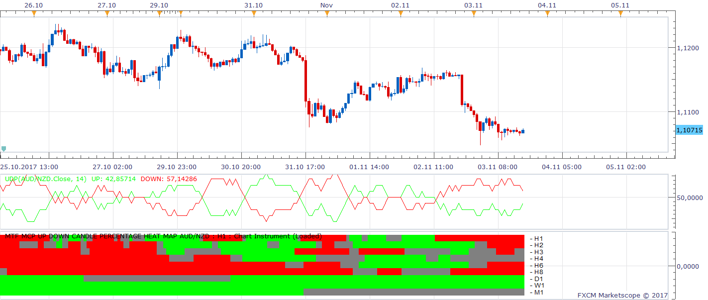 AUDNZD H1 (11-05-2017 0927).png