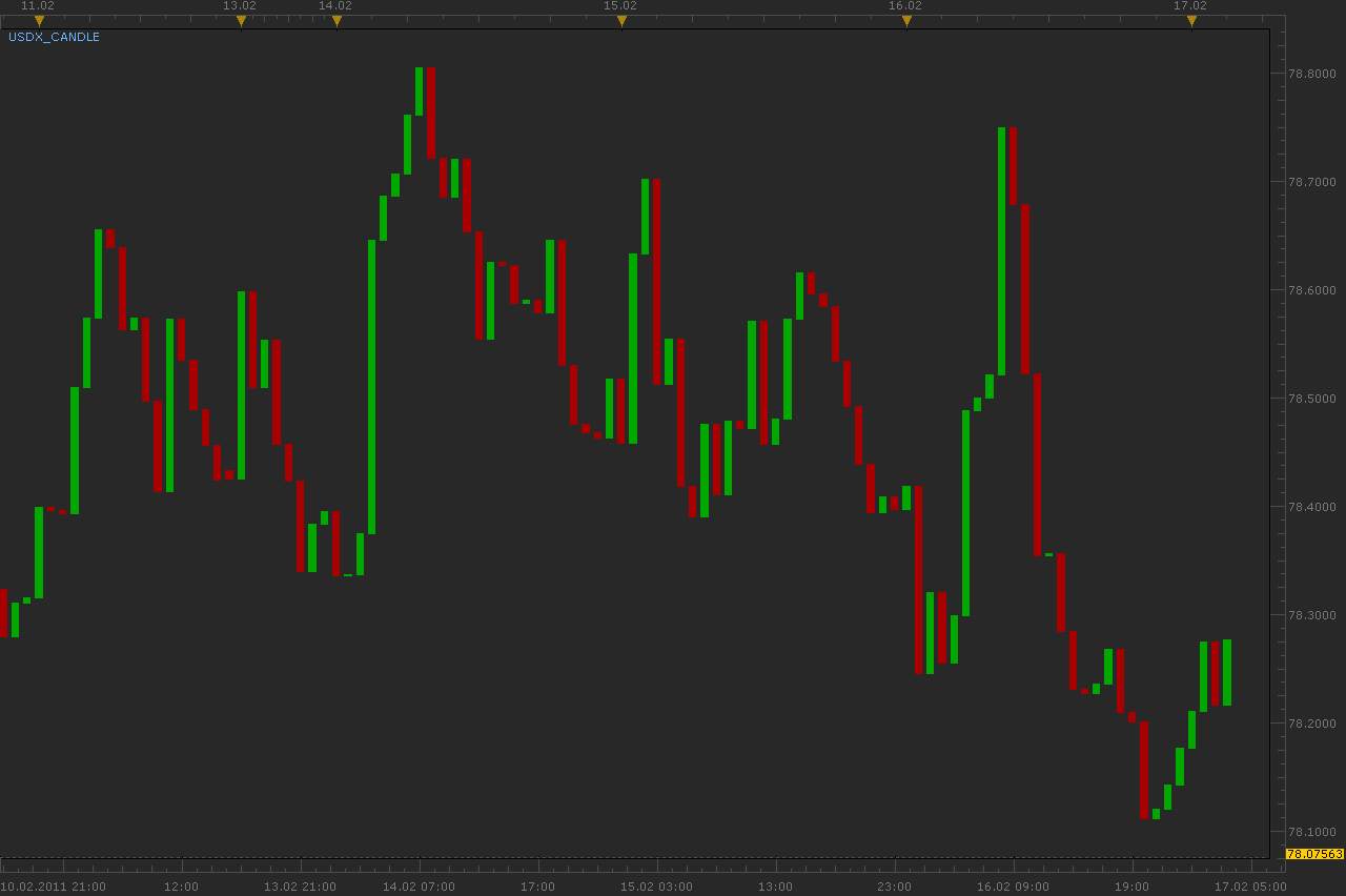 USDX_Candle.png