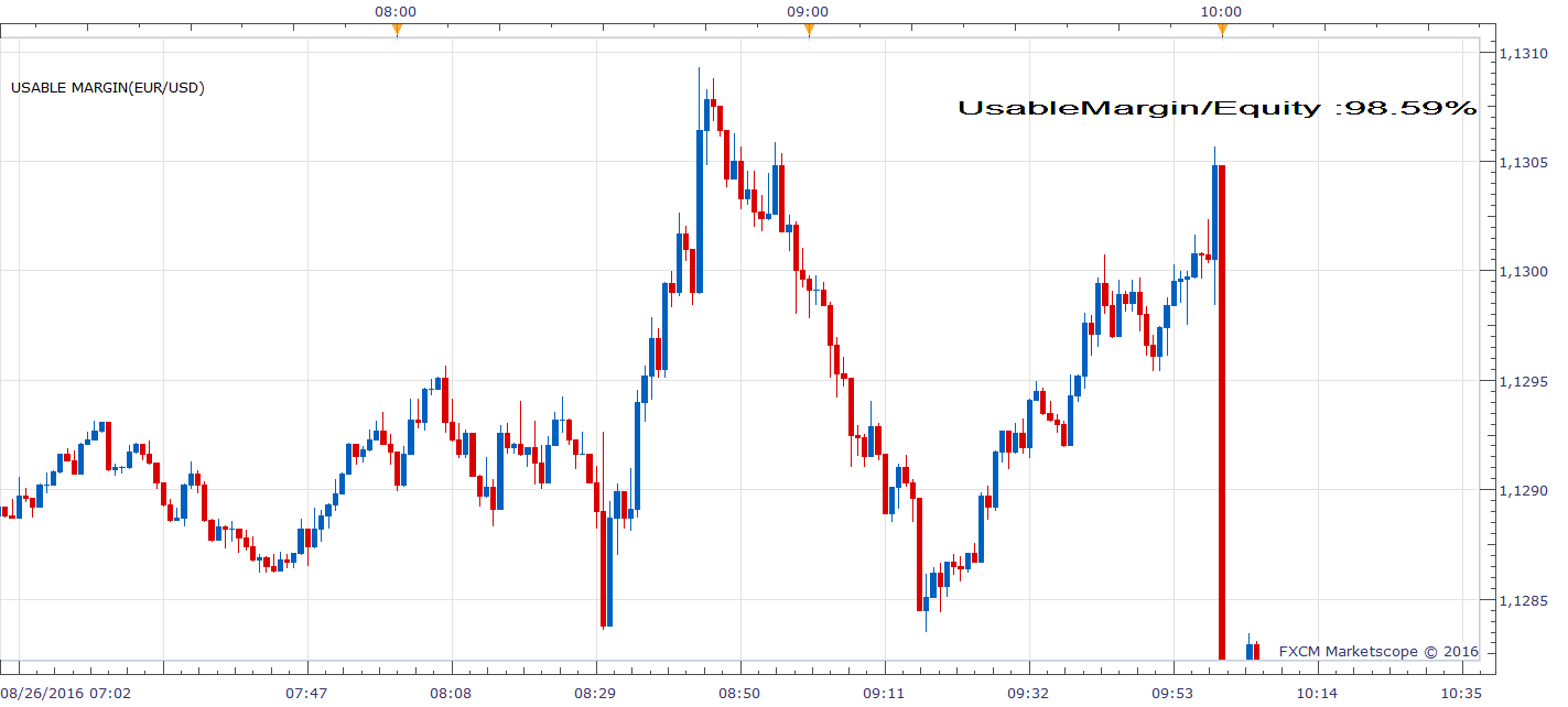 EURUSD m1 (08-26-2016 1608).png