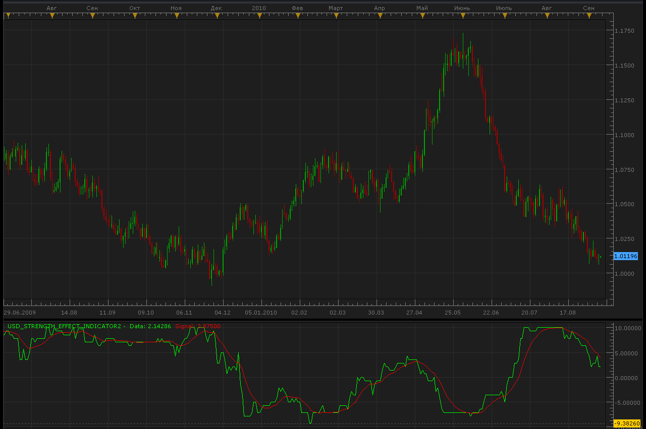 USD_Strength_Effect_Indicator.png