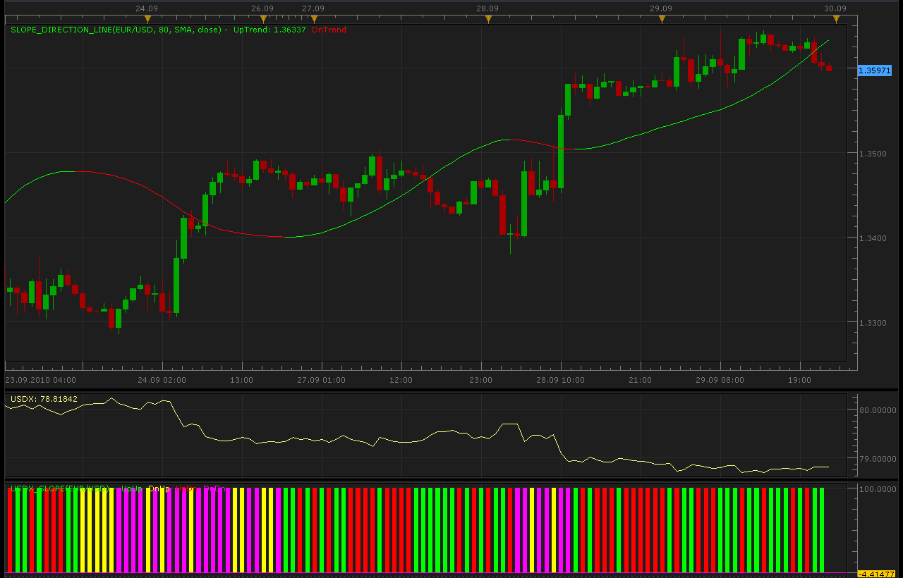 USDX_Slope.png