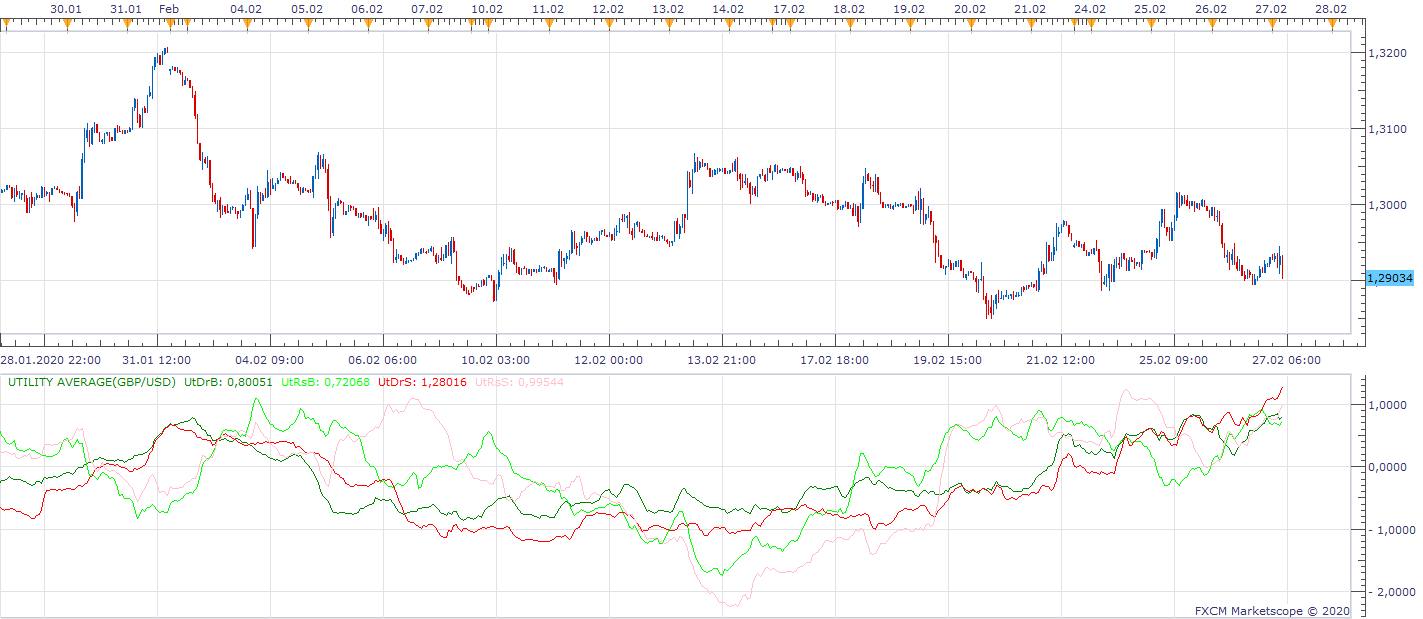 GBPUSD H1 (02-27-2020 1057).png