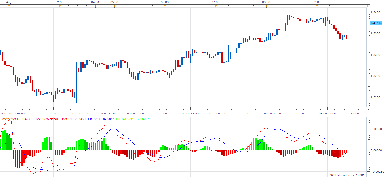 VAMA MACD.png