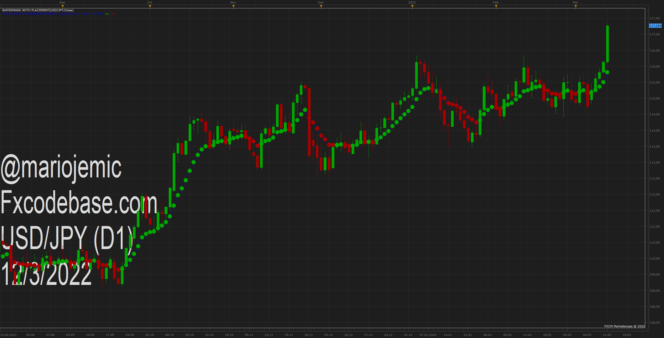 USDJPY D1 (03-12-2022 2153).png