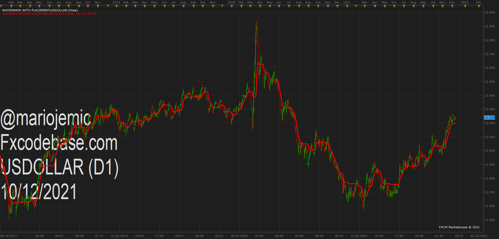 USDOLLAR D1 (12-10-2021 1415).png