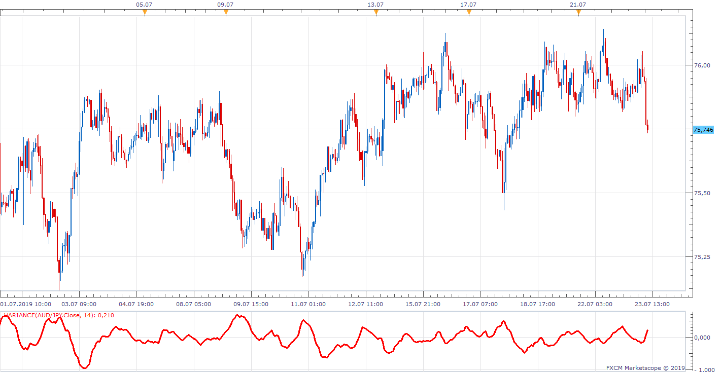 AUDJPY H1 (07-23-2019 1605).png