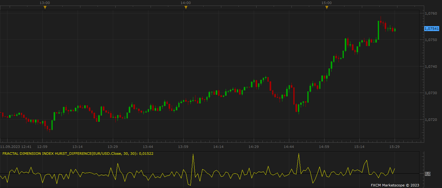 EURUSD m1 (09-11-2023 1629).png