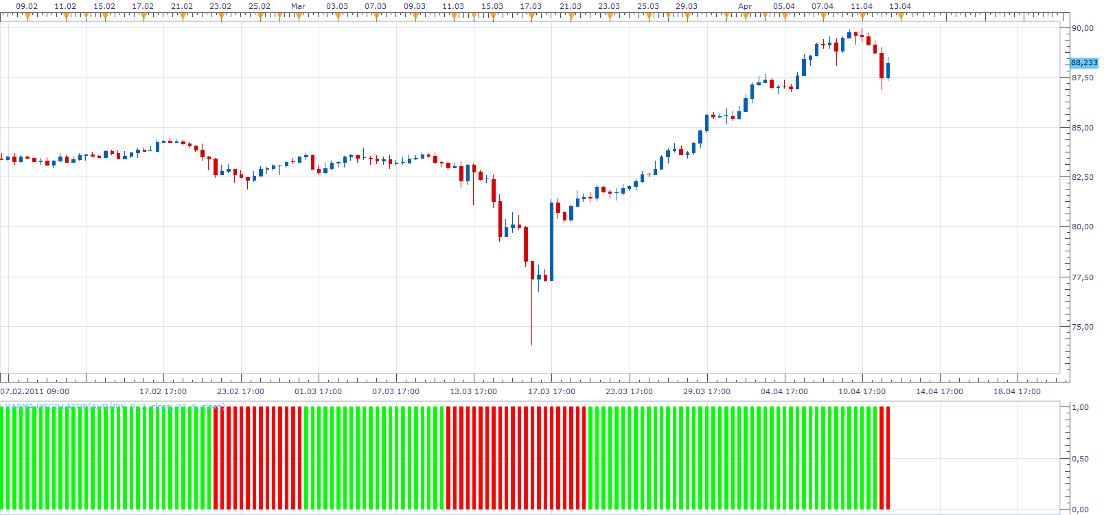 VARMA Oscillator.png