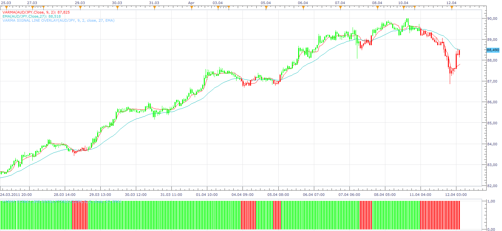 VARMA Signal Line Oscillator.png