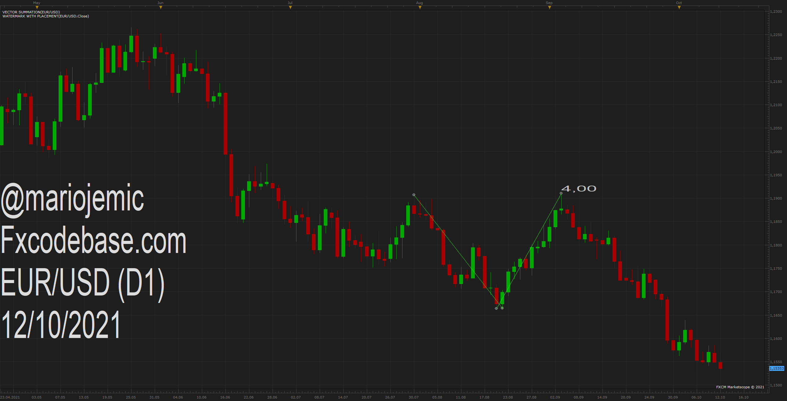 EURUSD D1 (10-12-2021 1742).png
