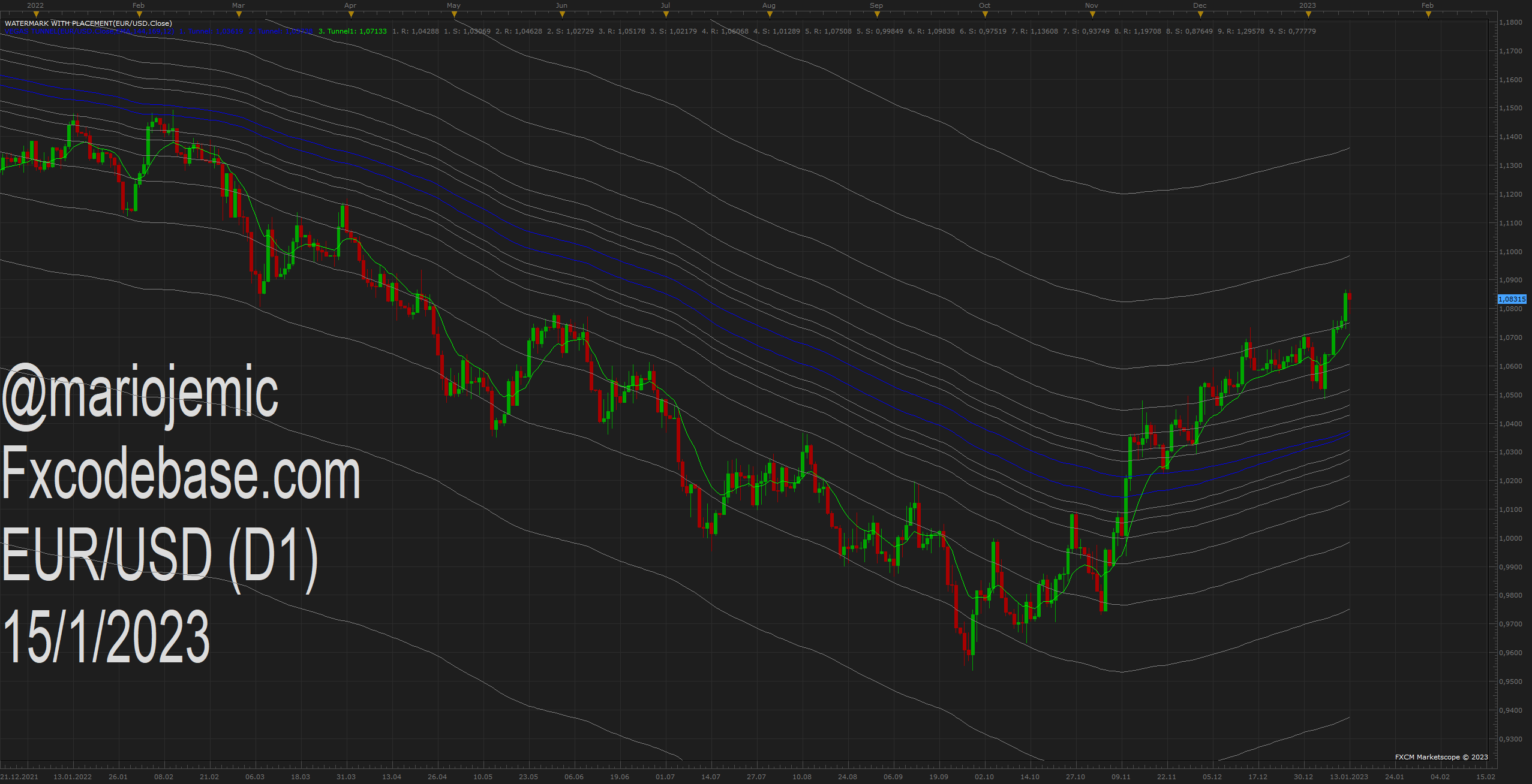 EURUSD D1 (01-15-2023 0954).png