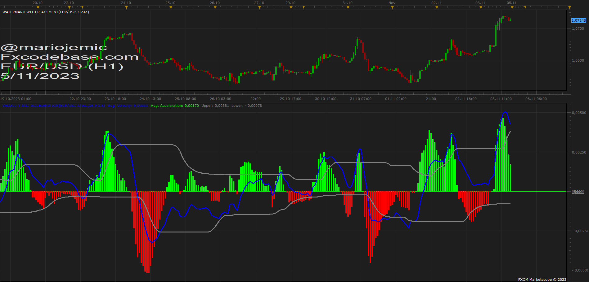 EURUSD H1 (11-05-2023 1229).png