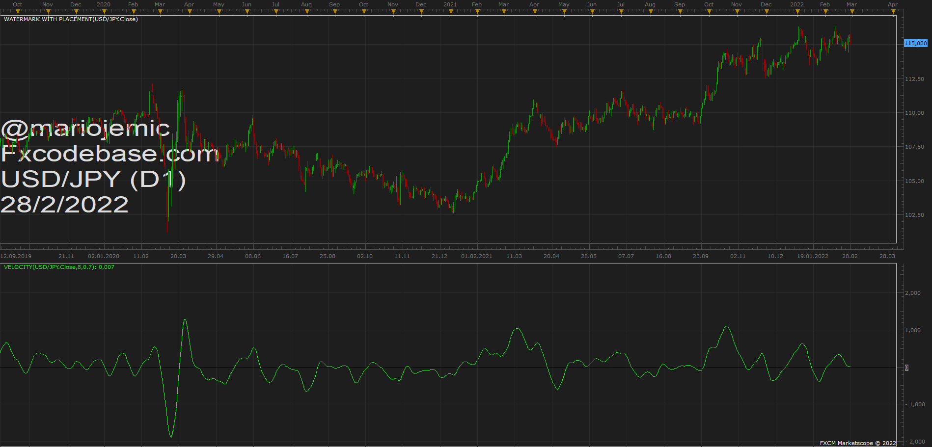 USDJPY D1 (02-28-2022 1855).png