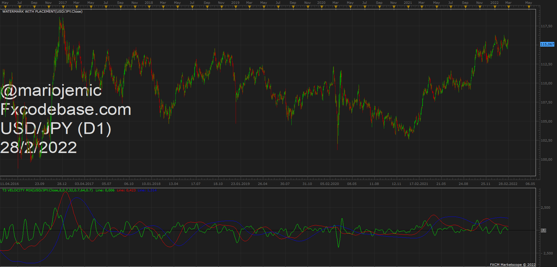 USDJPY D1 (02-28-2022 1907).png