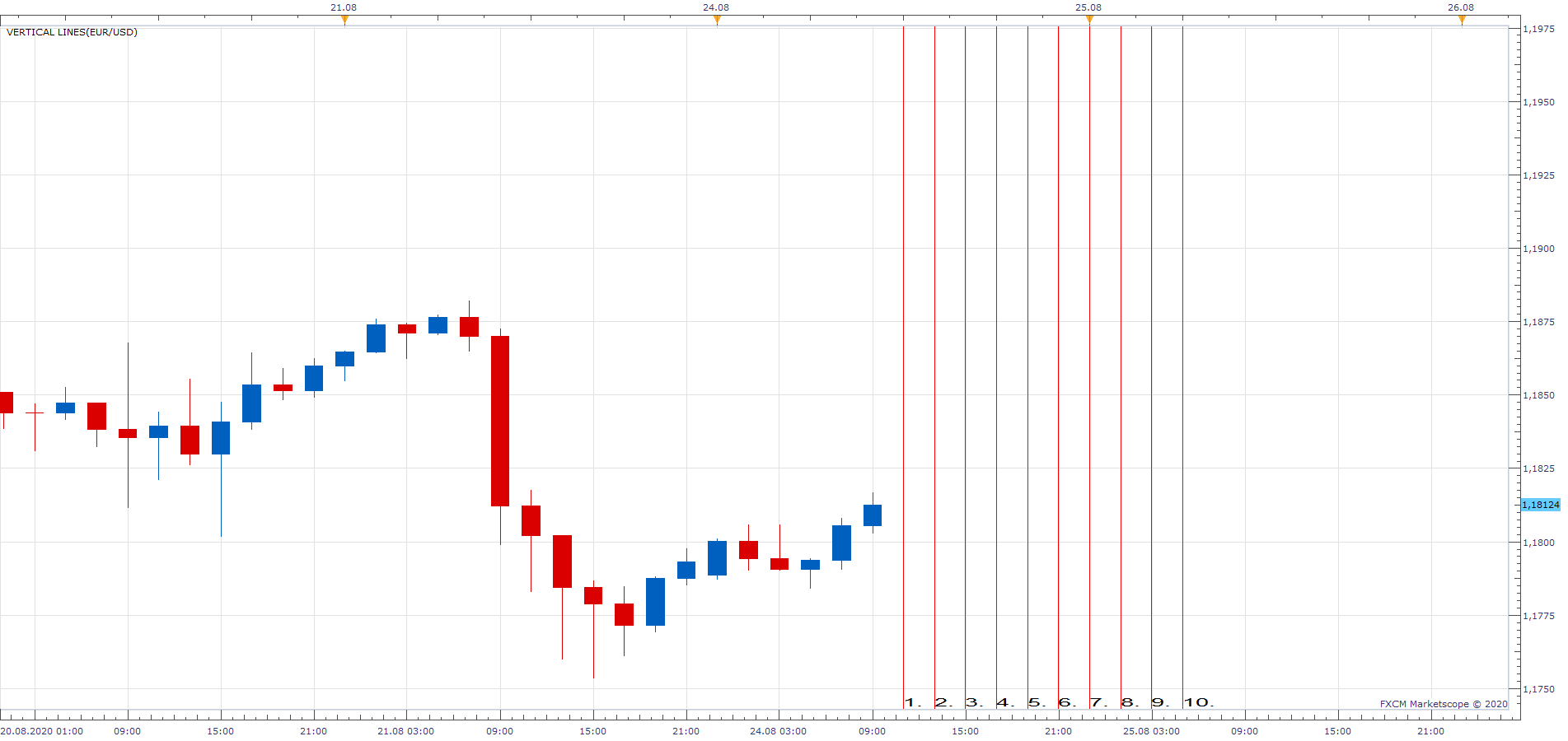 EURUSD H2 (08-24-2020 1008).png
