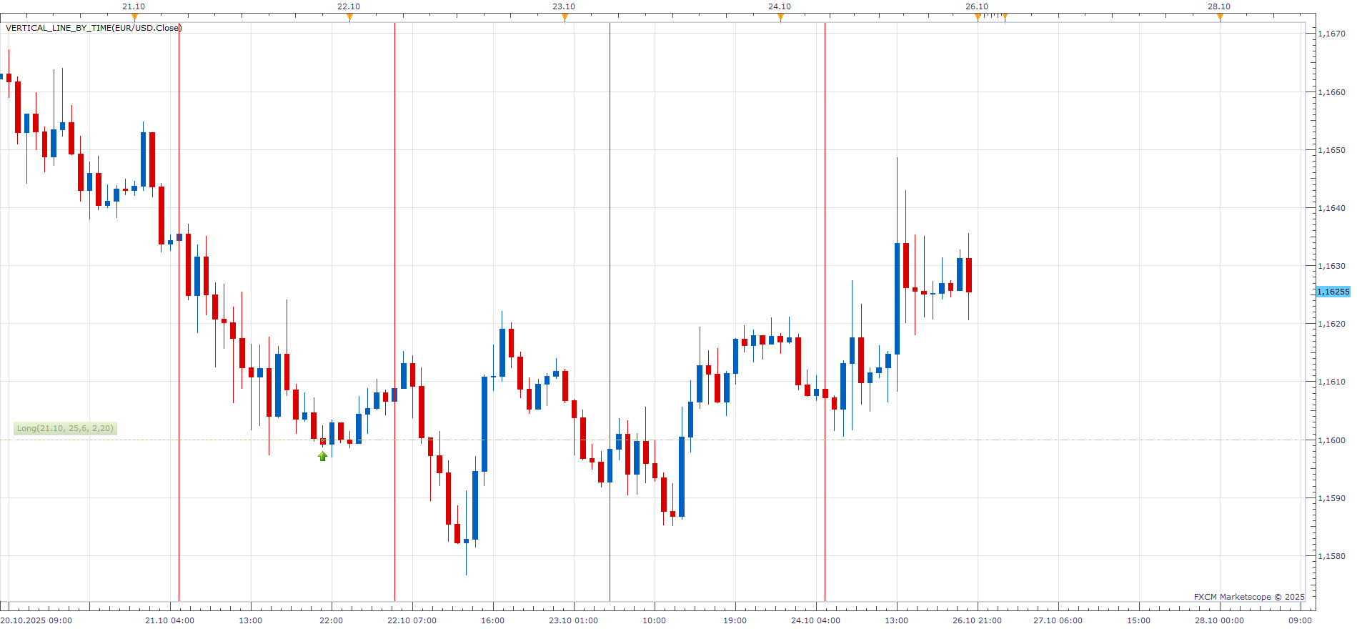EURUSD H1 (10-25-2025 1802).png