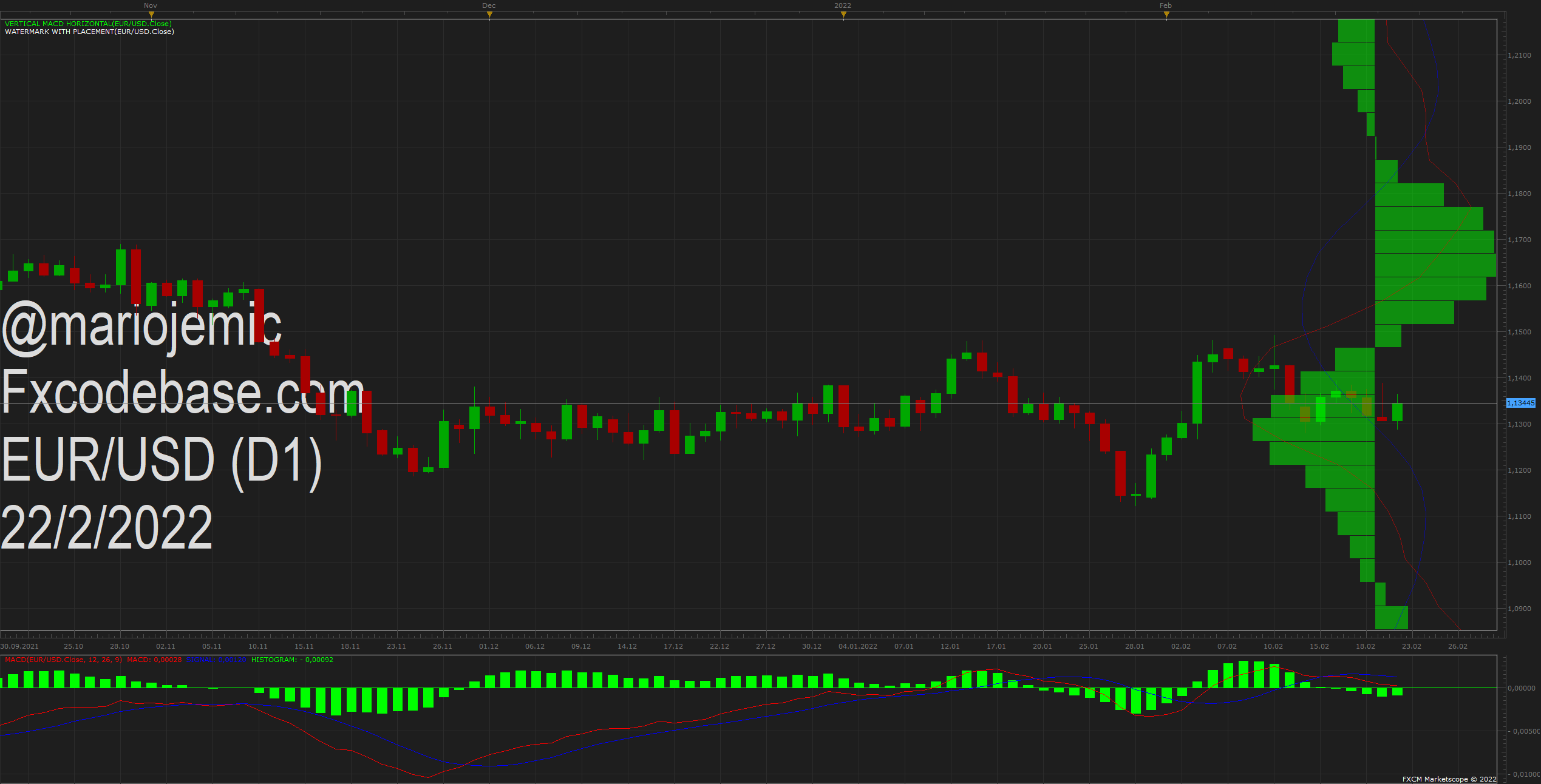 EURUSD D1 (02-22-2022 1412).png