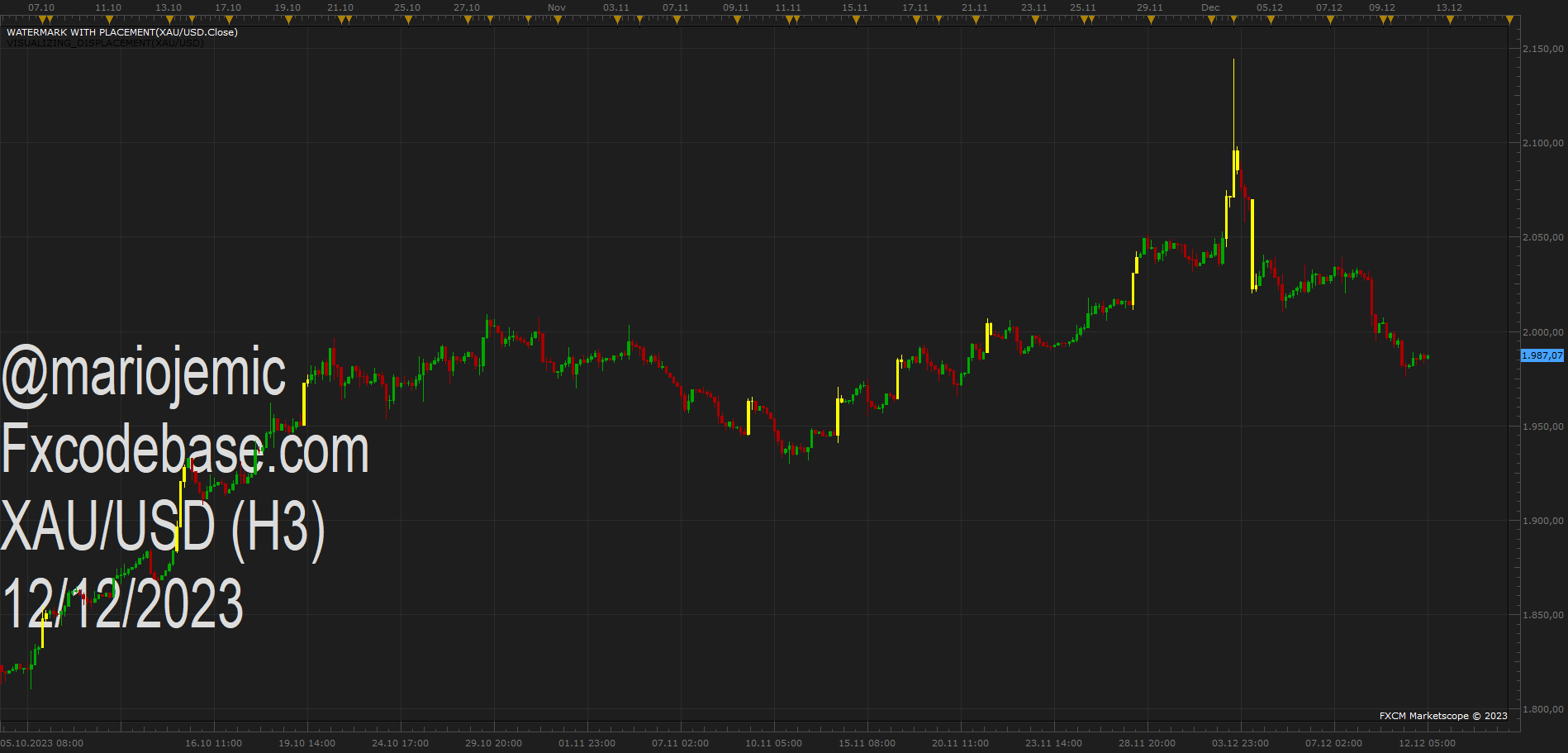 XAUUSD H3 (12-12-2023 1154).png