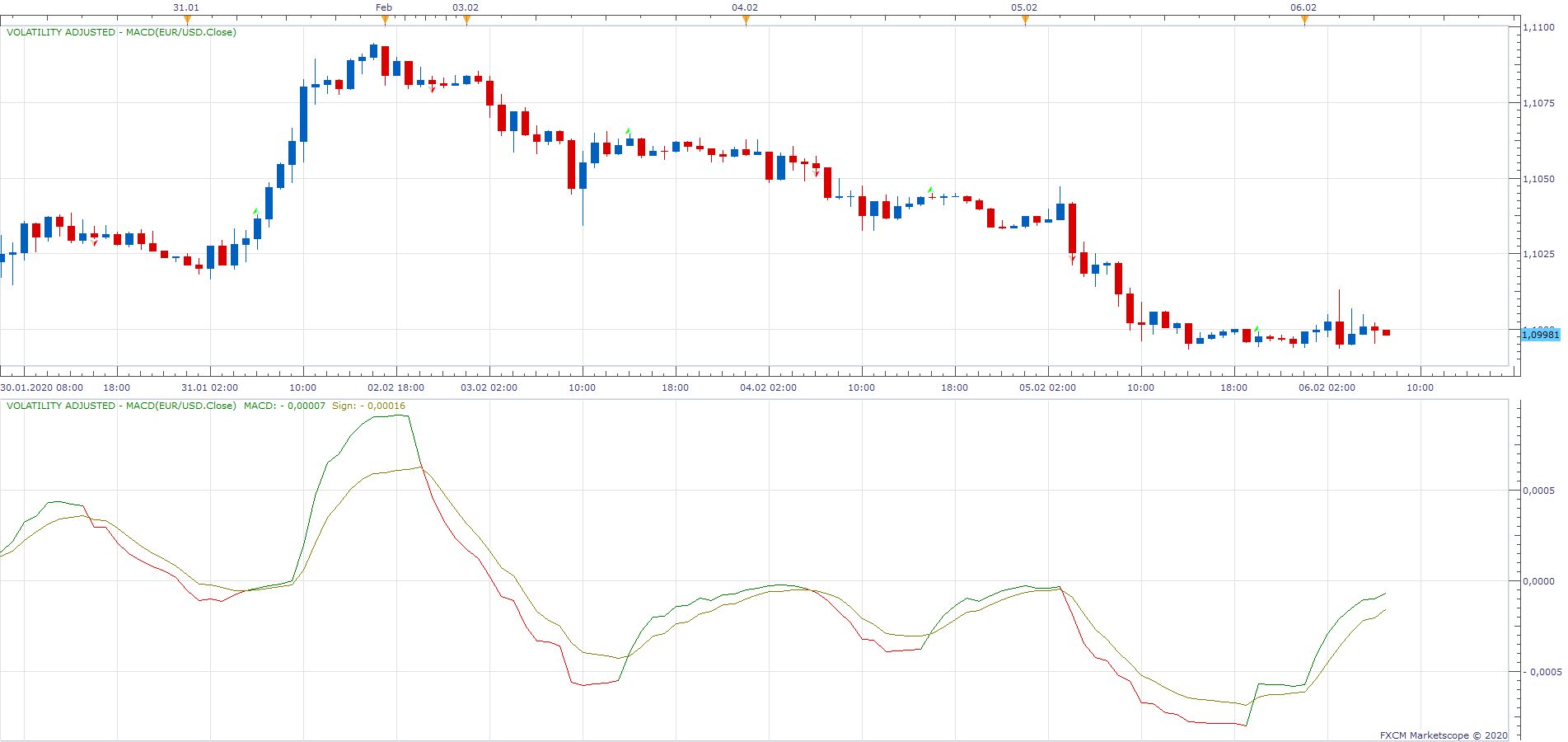 EURUSD H1 (02-06-2020 1304).png