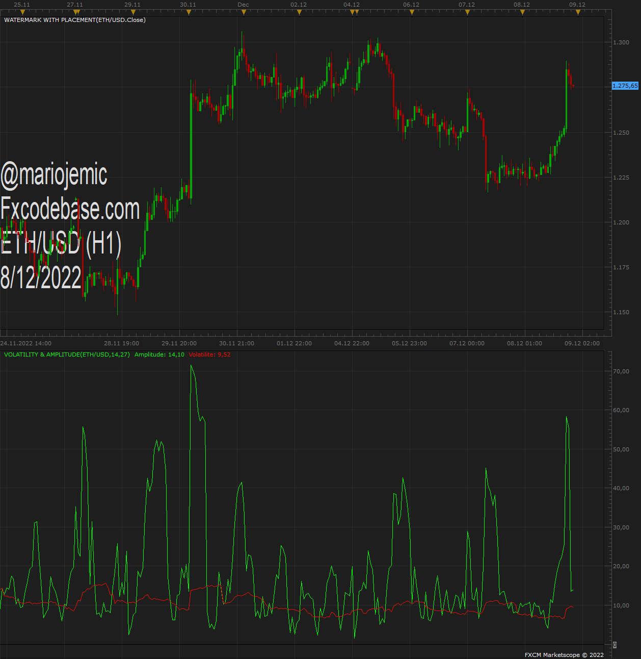 ETHUSD H1 (12-08-2022 2206).png