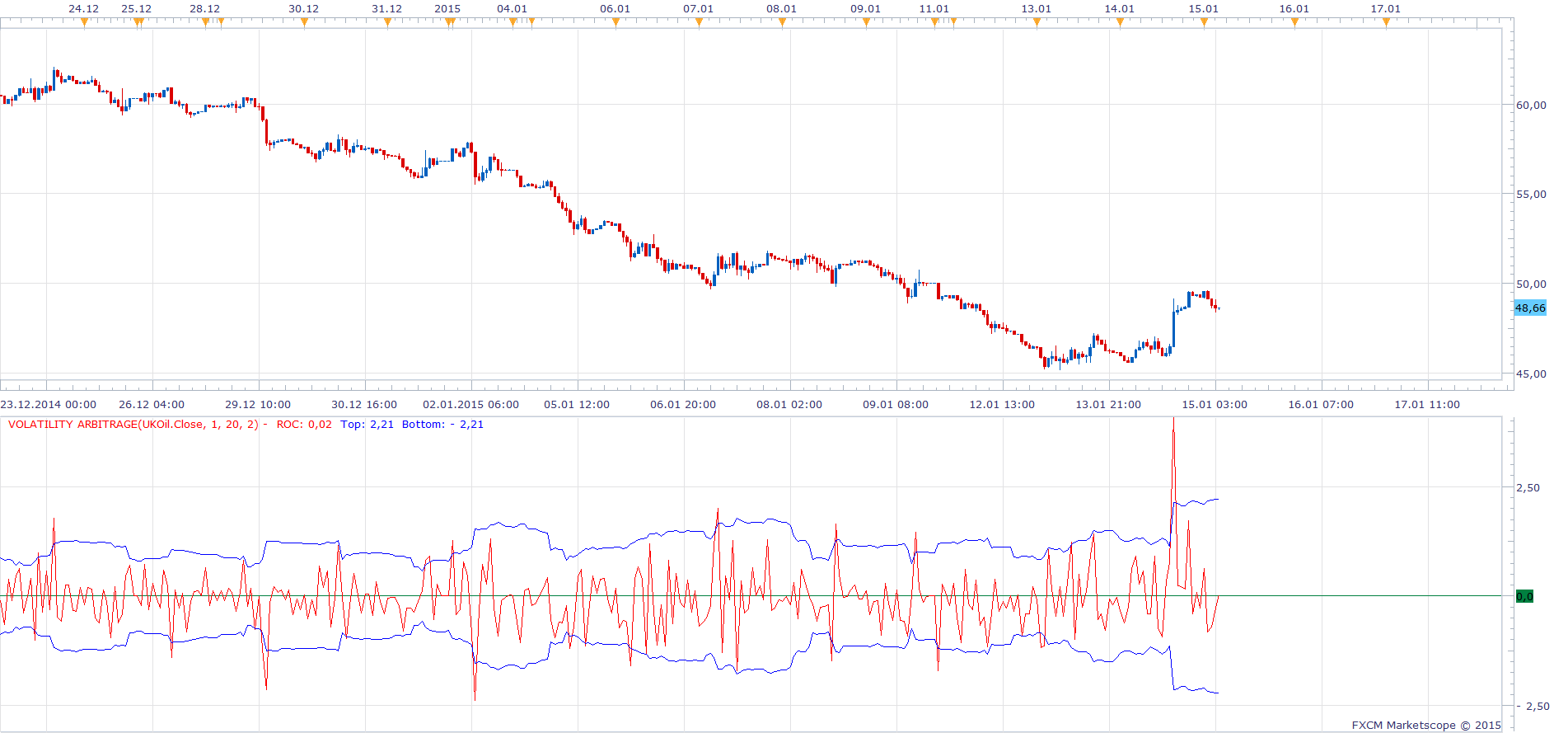 Volatility Arbitrage.png