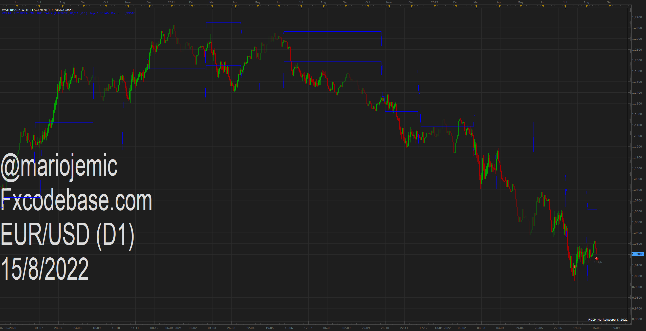 EURUSD D1 (08-15-2022 1213).png