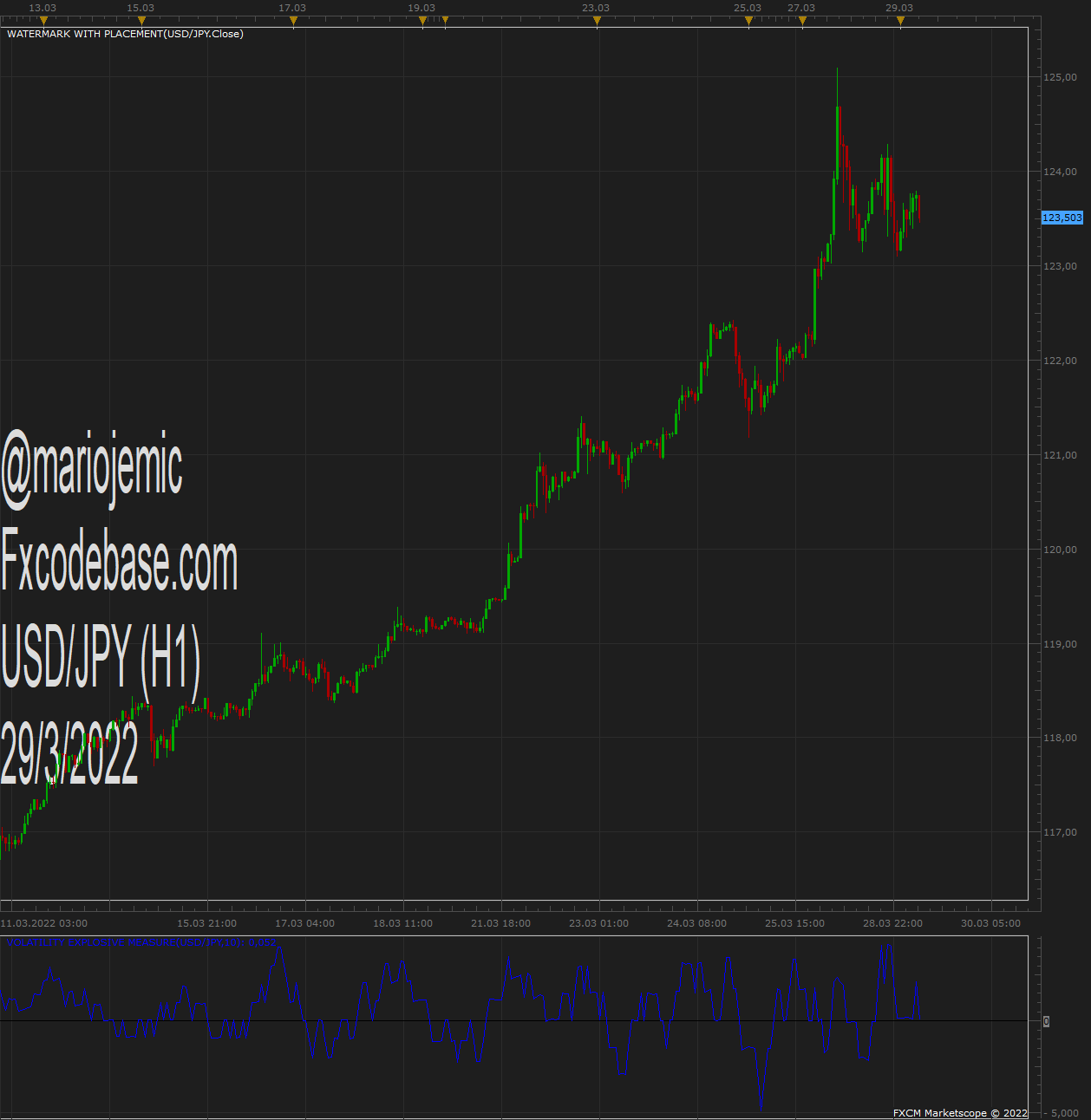 USDJPY H1 (03-29-2022 1242).png
