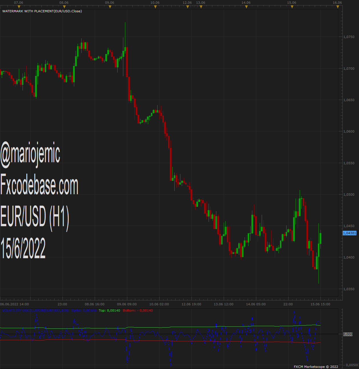 EURUSD H1 (06-15-2022 2114).png