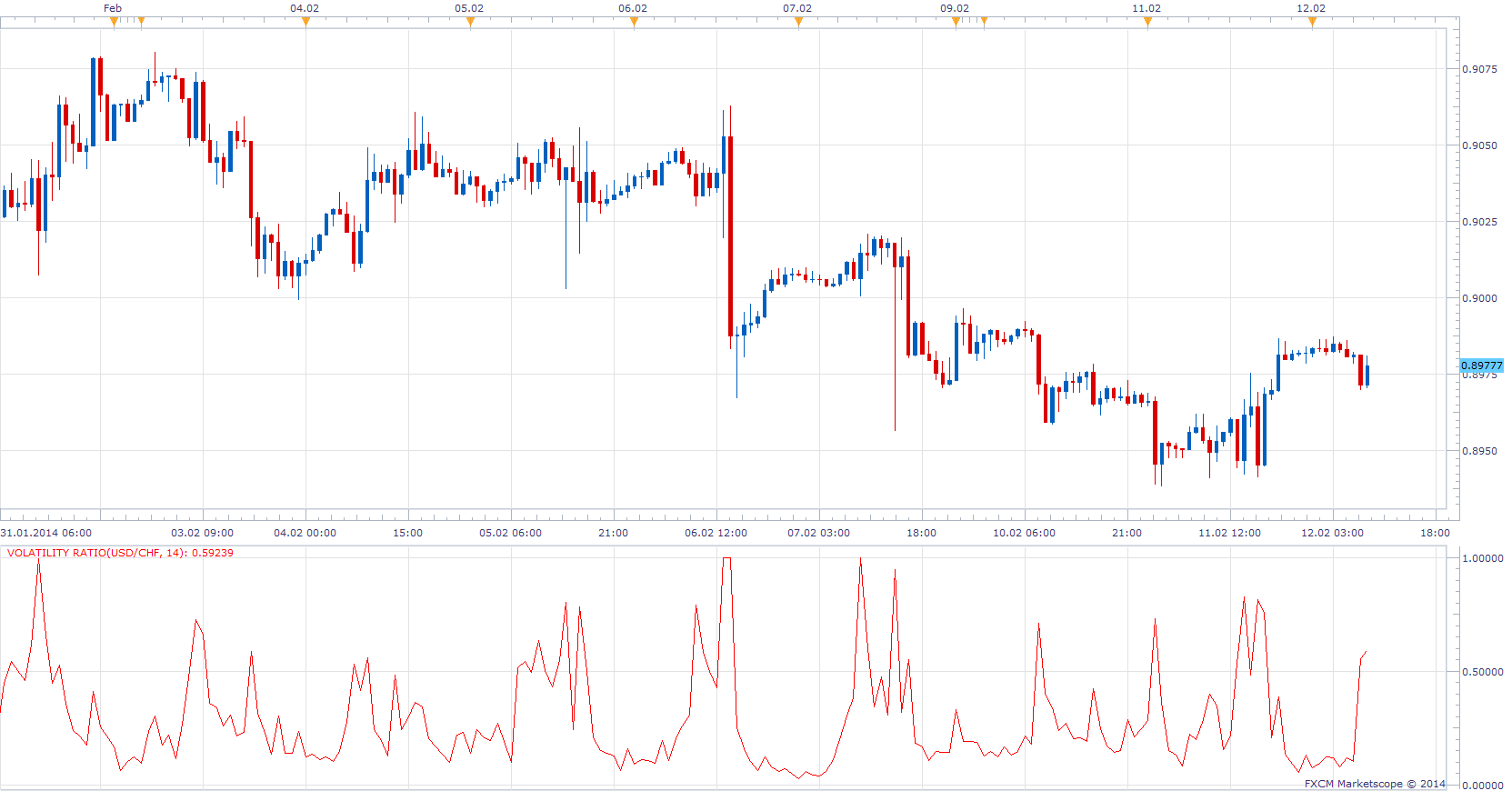 Volatility Ratio.png