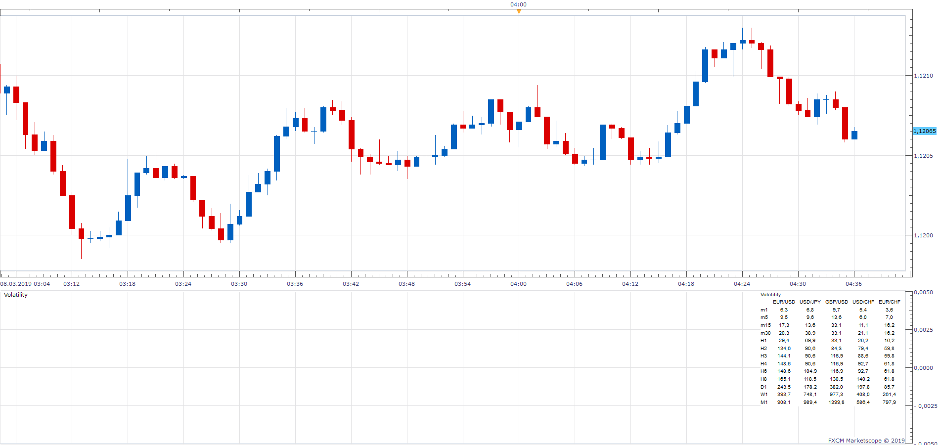 EURUSD m1 (03-08-2019 1036).png