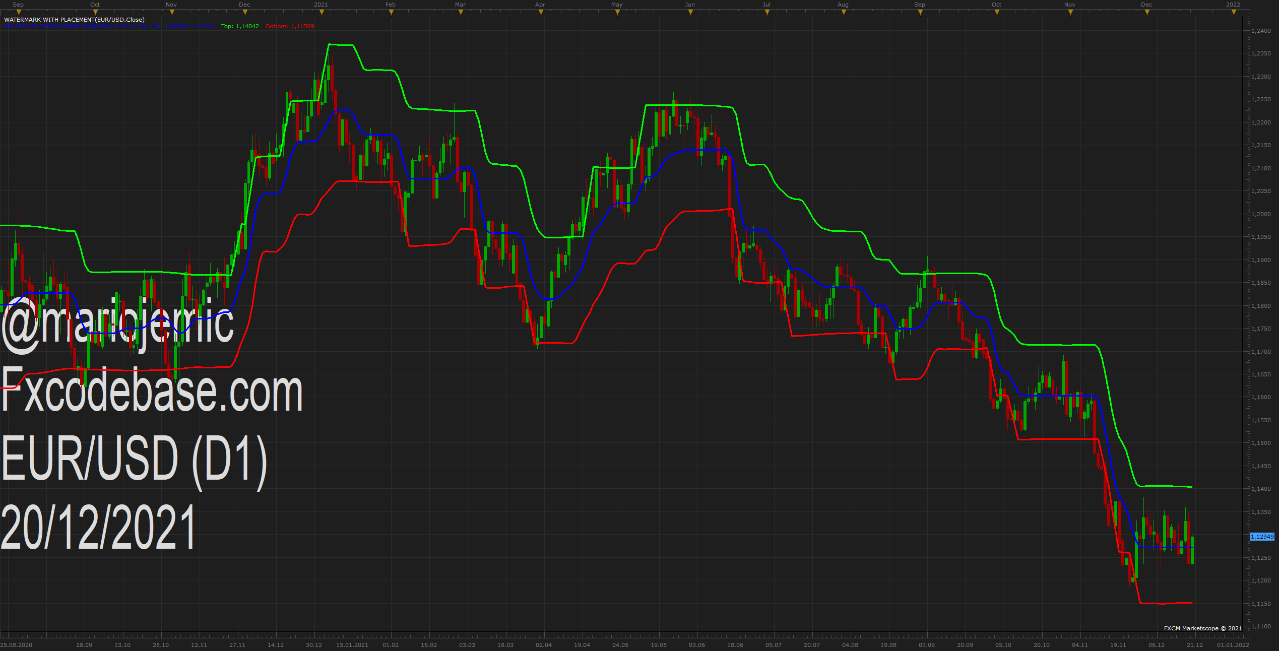 EURUSD D1 (12-20-2021 1810).png
