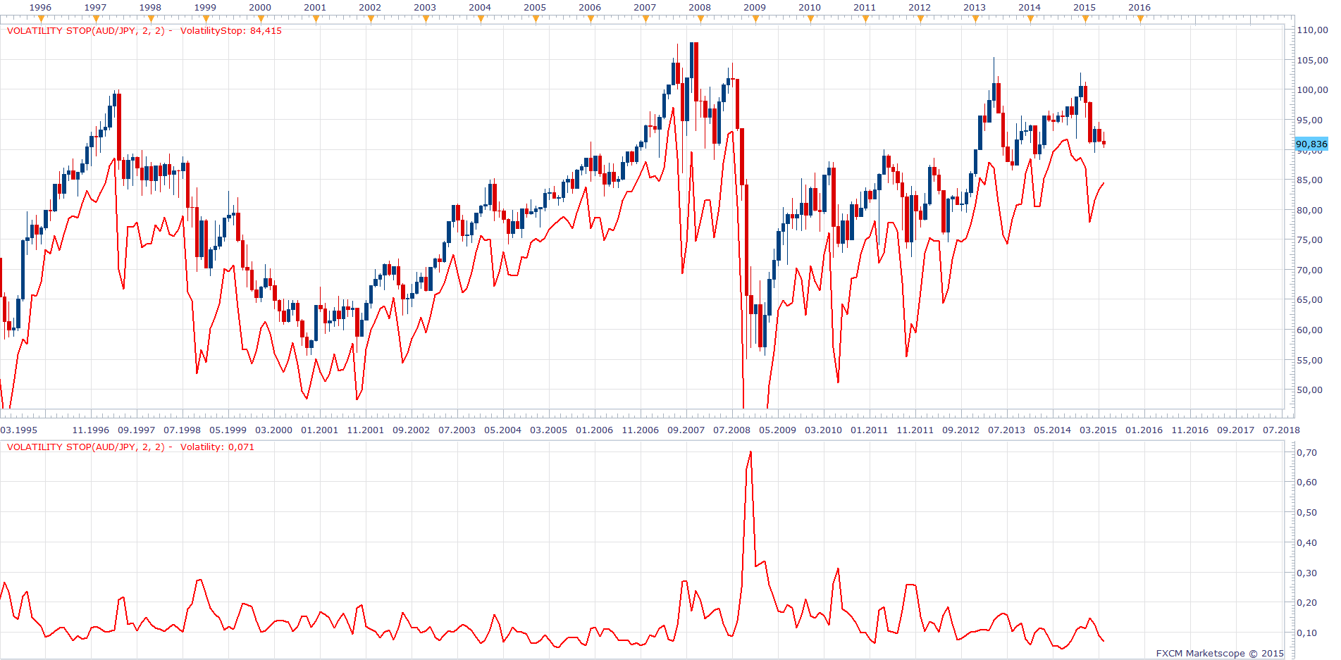 Volatility Stop.png