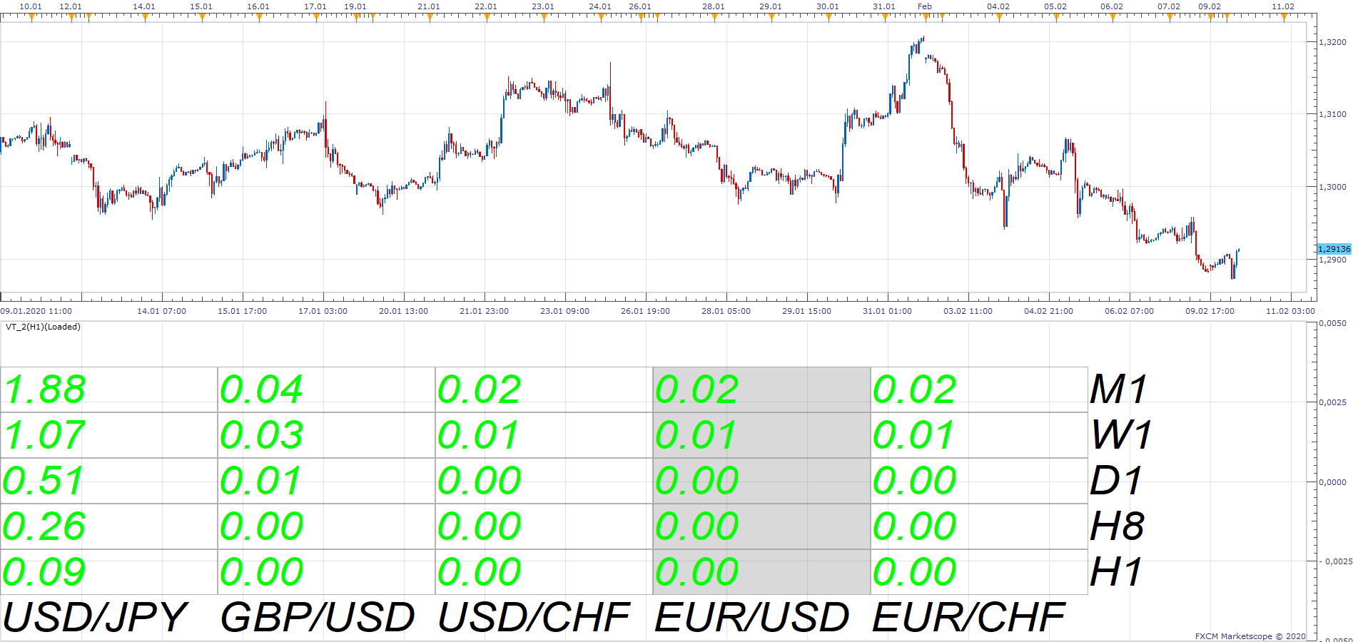 GBPUSD H1 (02-10-2020 1102).png