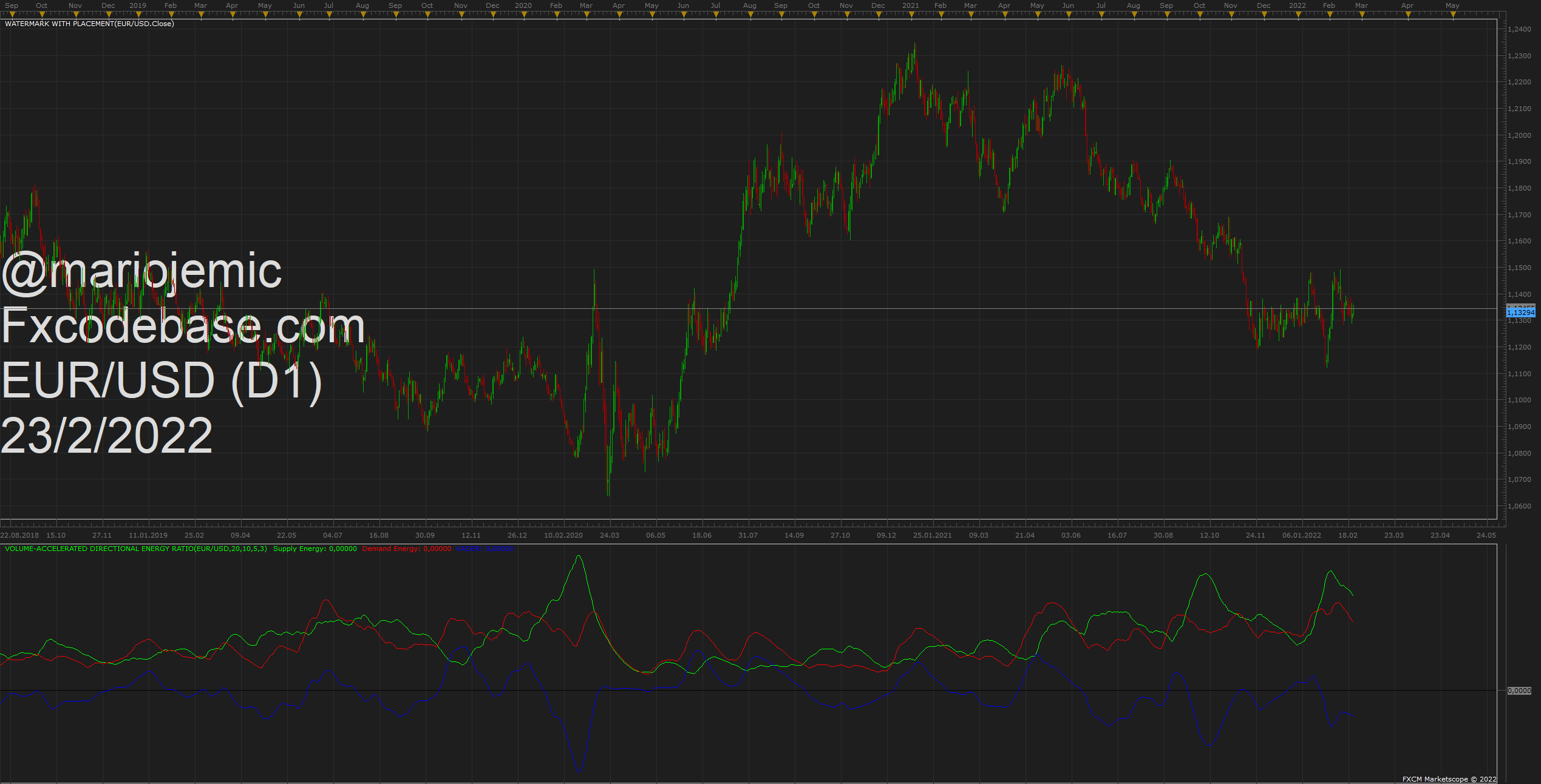 EURUSD D1 (02-23-2022 1641).png