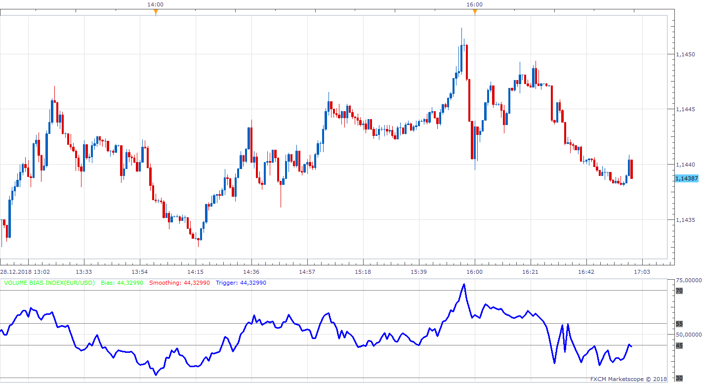 EURUSD m1 (12-30-2018 1216).png