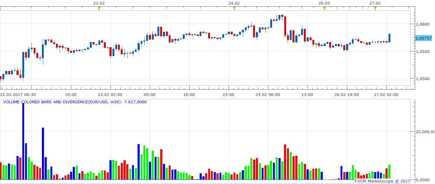 EURUSD m30 (02-27-2017 1409).png