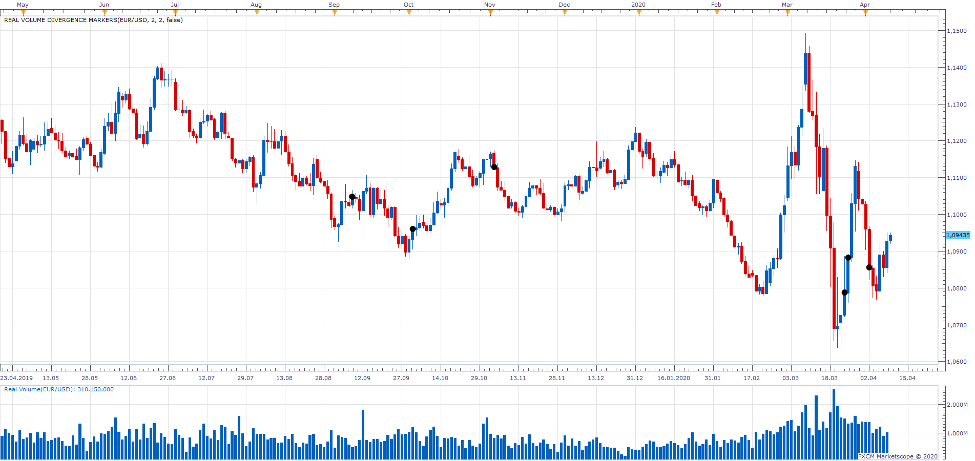 EURUSD D1 (04-10-2020 1156).png