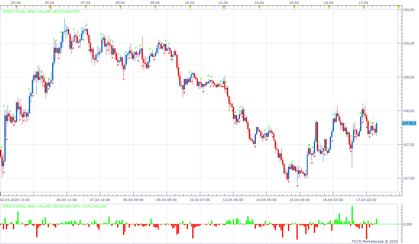 USDJPY H1 (04-17-2020 0948).png