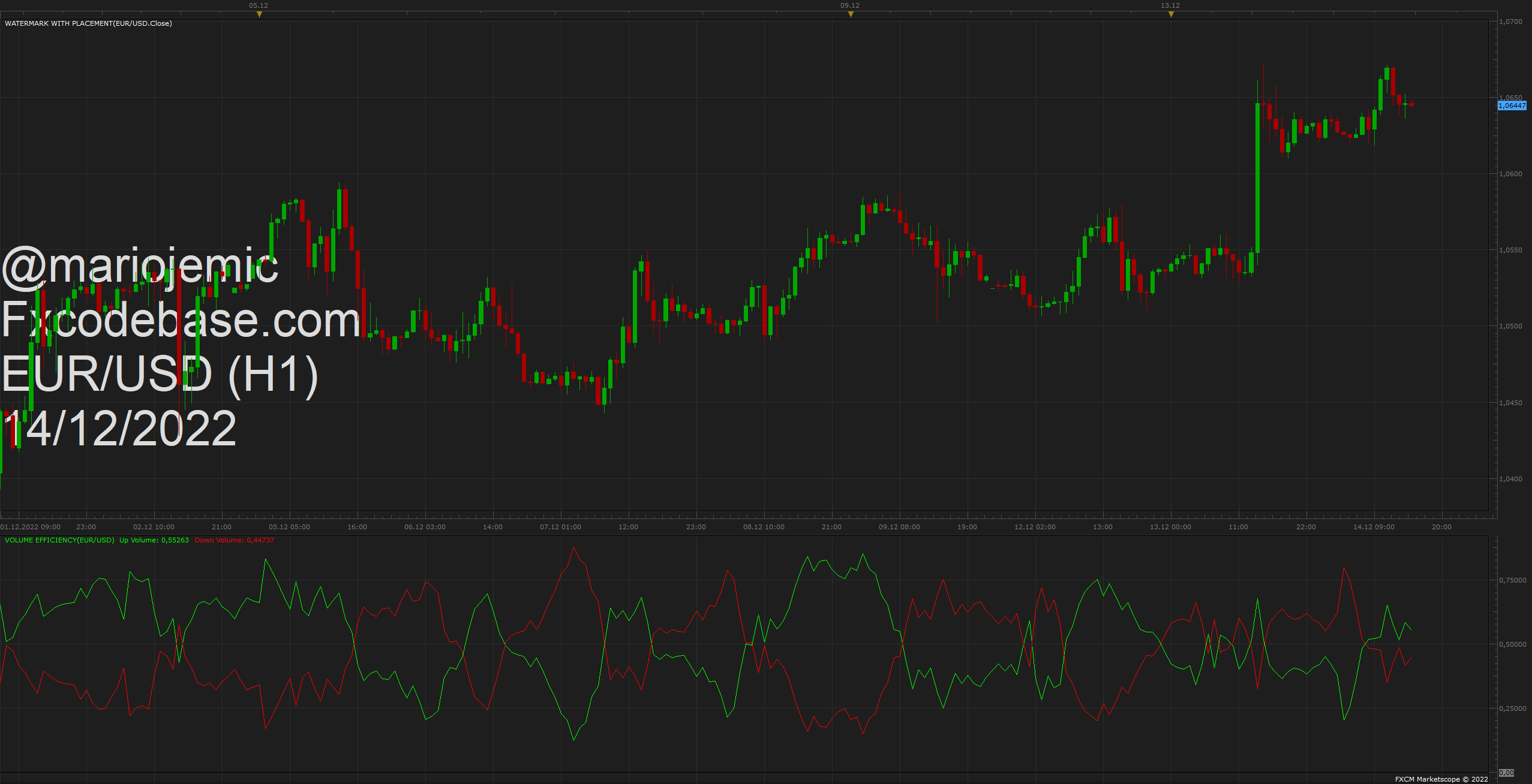 EURUSD H1 (12-14-2022 1505).png