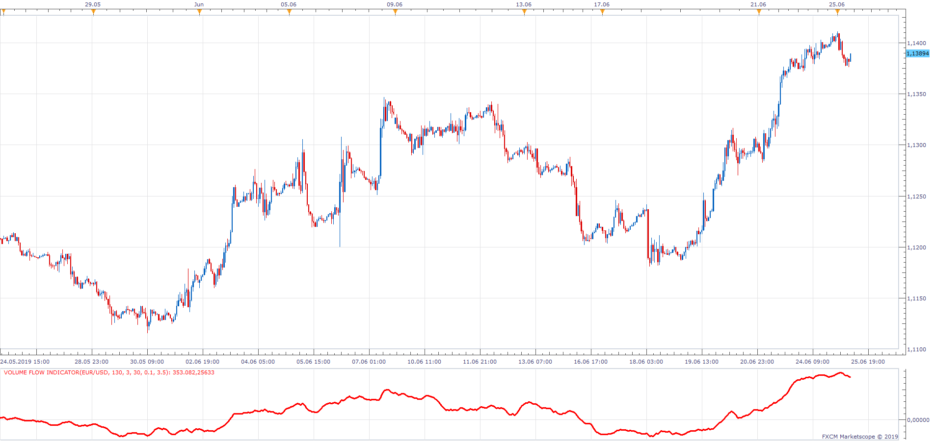 EURUSD H1 (06-25-2019 1424).png
