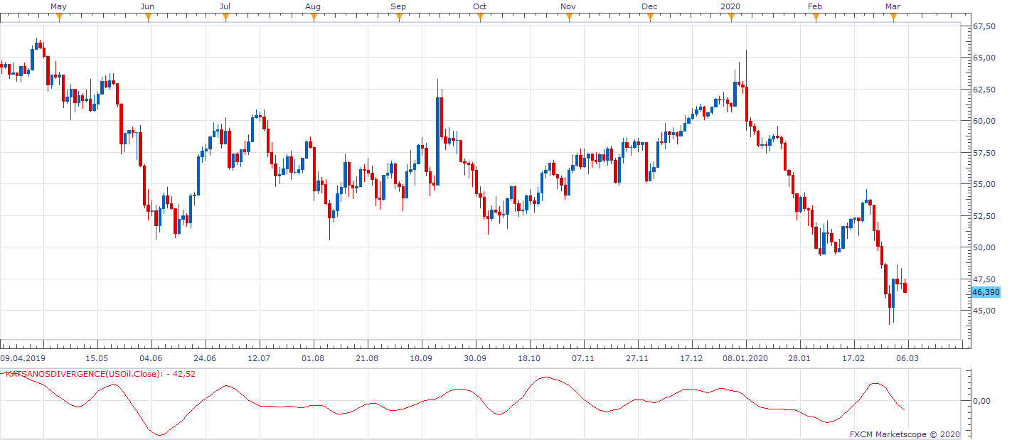 USOil D1 (03-05-2020 1125).png