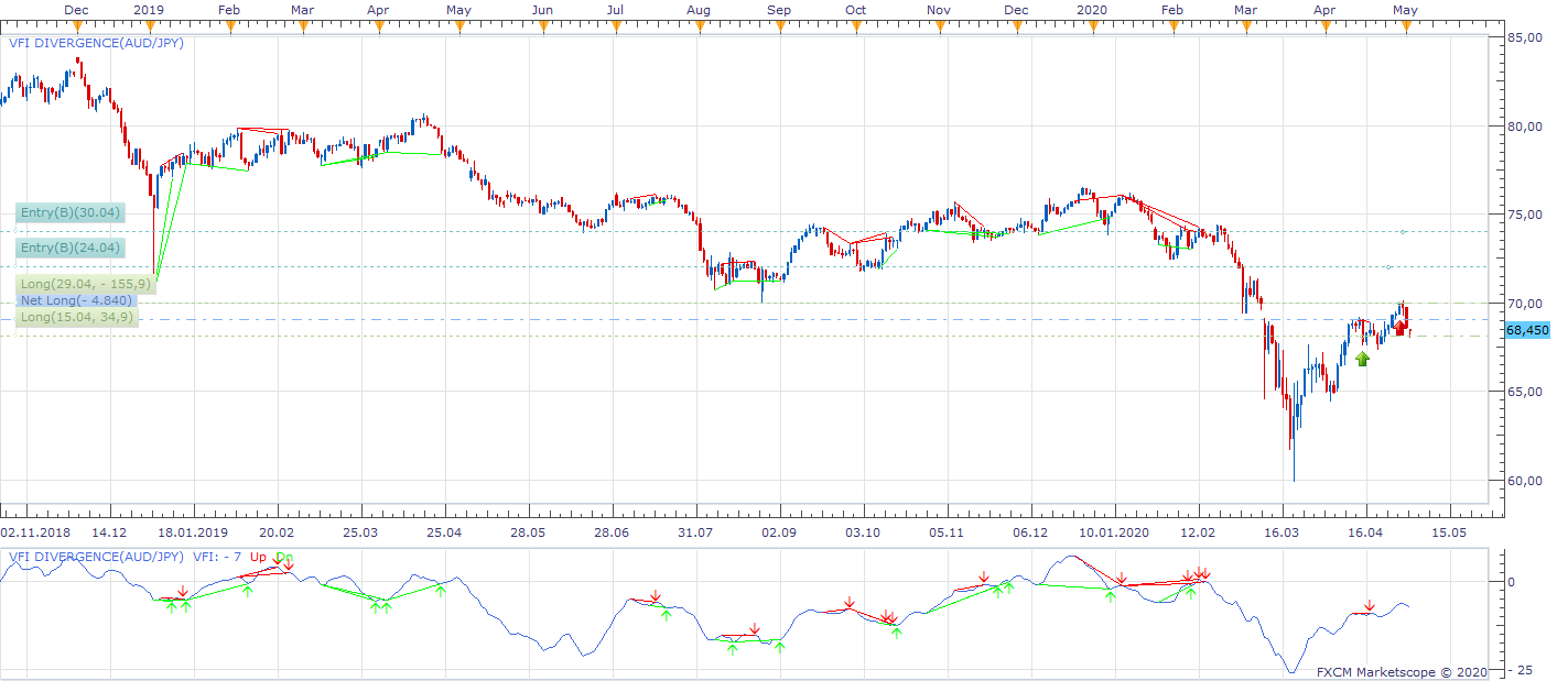 AUDJPY D1 (05-04-2020 1210).png