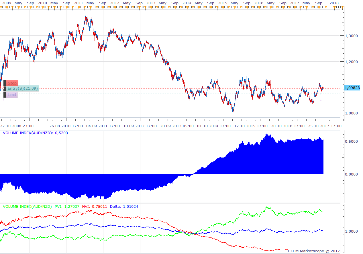 AUDNZD H6 (10-13-2017 1532).png