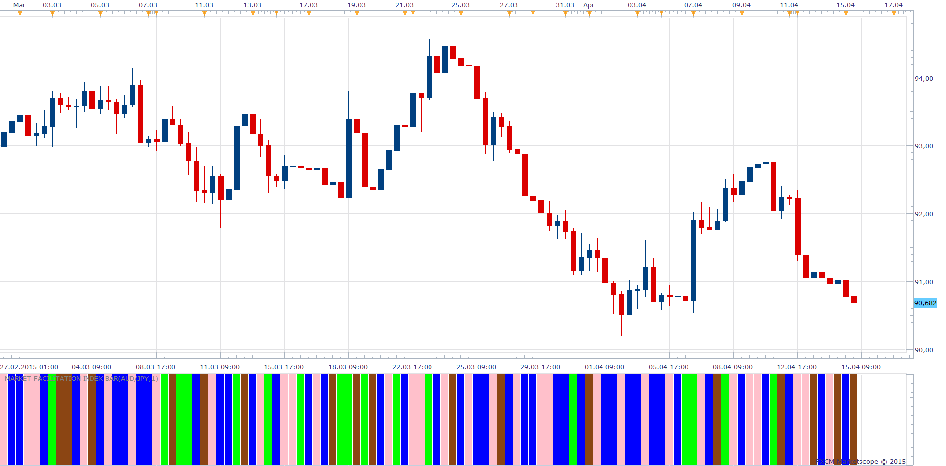 Market Facilitation Index Bar.png